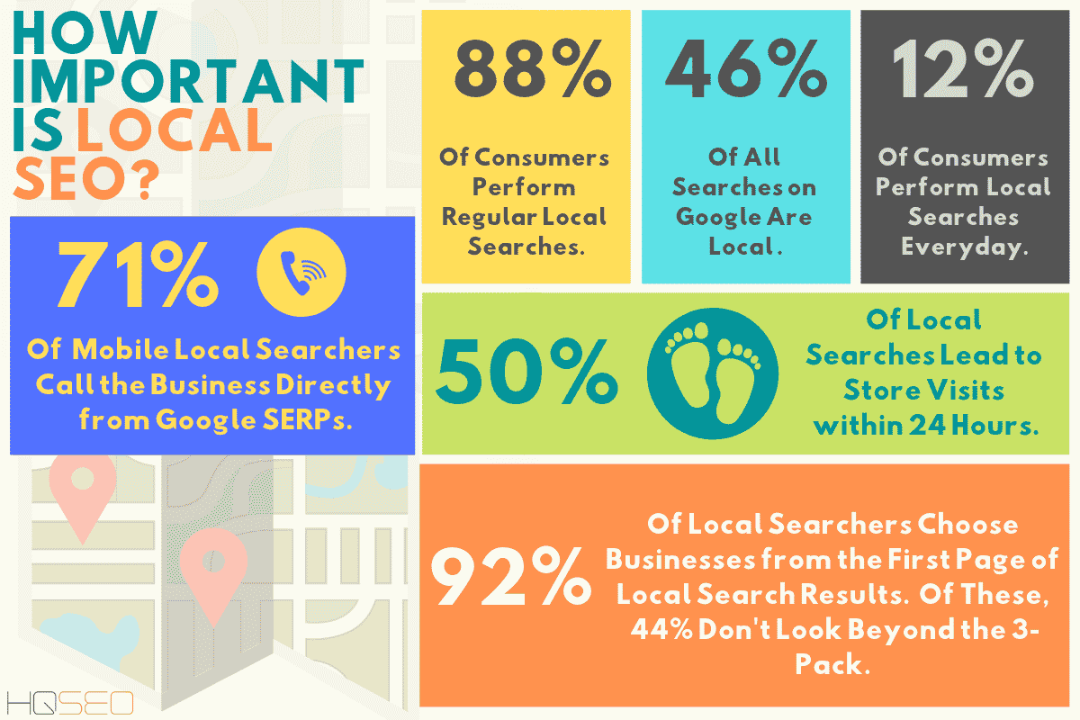 Importance of Local Seo