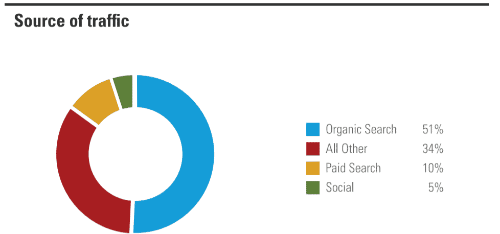 source traffic