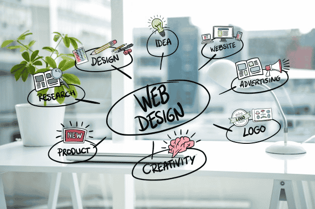 Web Design Process